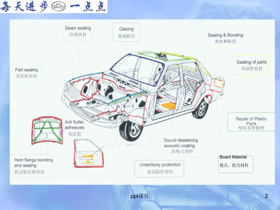 涂胶基础知识课件.ppt_第2页