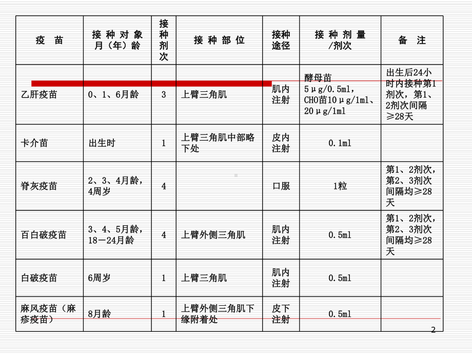 计划免疫程序(课堂)课件.ppt_第2页