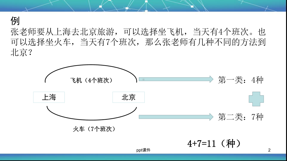 学而思加乘原理初步课件.ppt_第2页