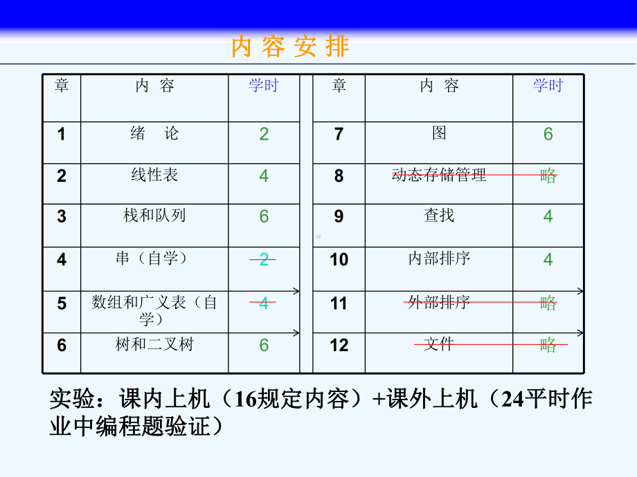 数据结构绪论课件.ppt_第3页