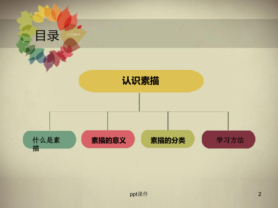 素描第一课课件.ppt_第2页