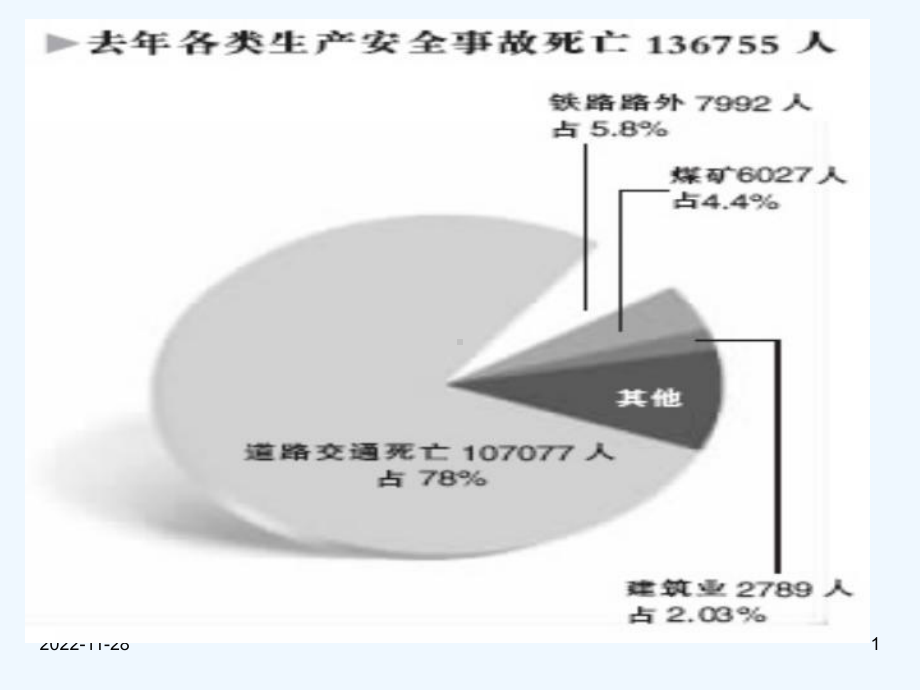 安全培训(办公室防火)课件.ppt_第1页