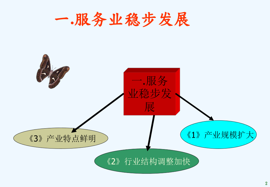 贵州省情第五章(第四节)课件.ppt_第3页