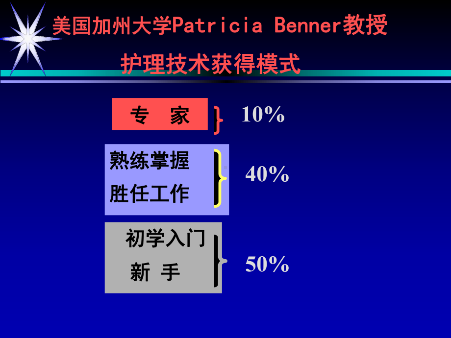 江苏年轻护士素质提高行动课件.ppt_第3页