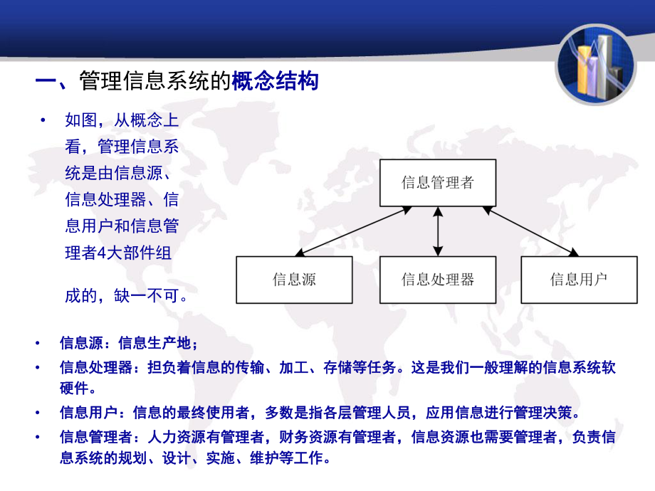 第7讲管理信息系统的结构课件.ppt_第3页