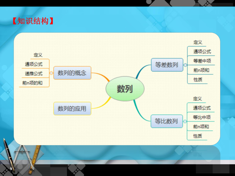 中职数学对口升学一轮复习第6章《数列》知识小结及单元检测课件.pptx_第2页