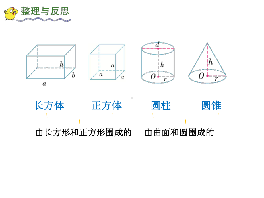 六年级下册数学教学课件-72-总复习《图形与几何》苏教版.ppt_第2页