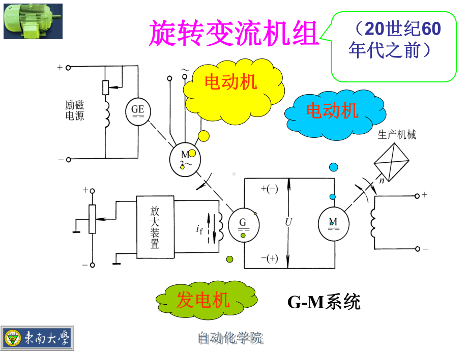 静止式可控整流器VM系统课件.ppt_第3页