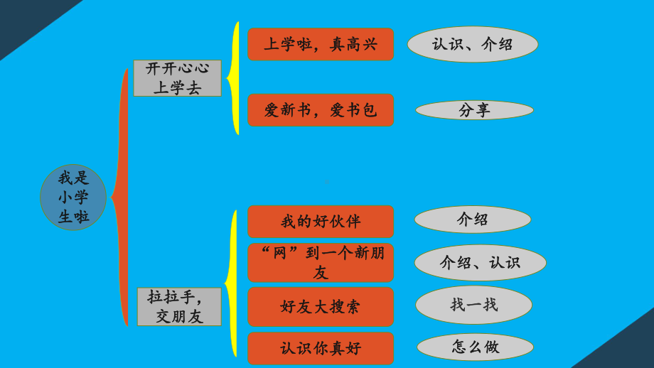 人教版部编版小学道德与法治一年级上册-复习课件.pptx_第2页