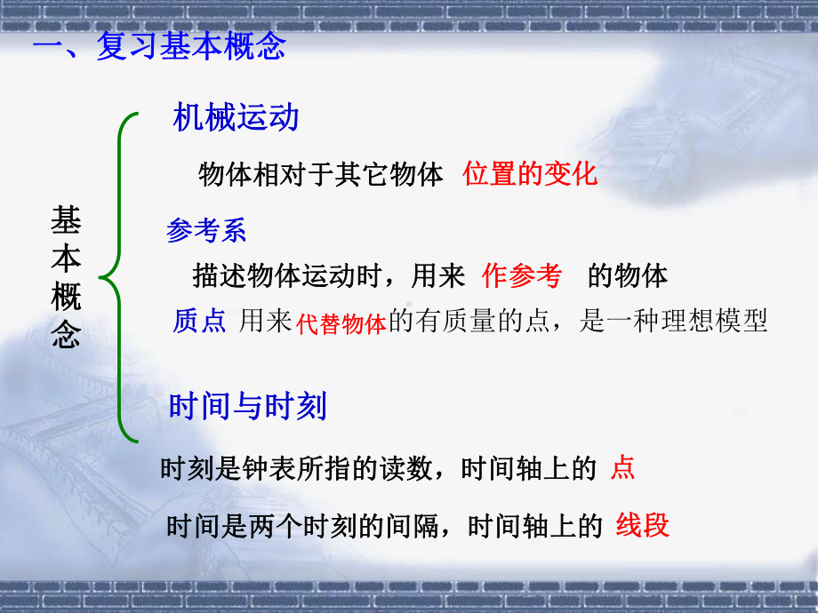 高一物理必修一第一章《运动的描述》复习课件.ppt_第3页