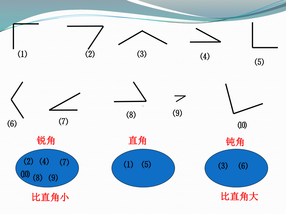 人教数学二上《33认识锐角和钝角》（市一等奖）优质课课件.ppt_第2页