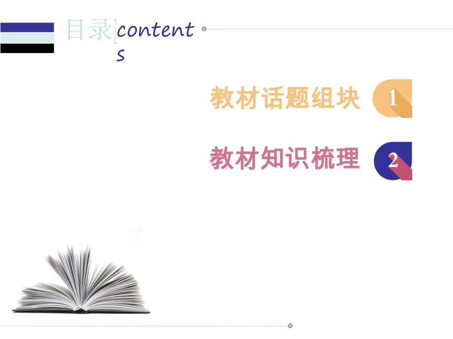 中考英语(外研版)总复习课件：教材话题组块复习1话题.ppt_第2页