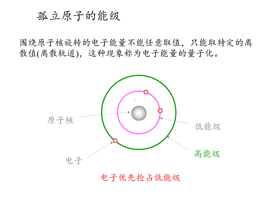 第十一章半导体光电子器件课件.ppt_第2页