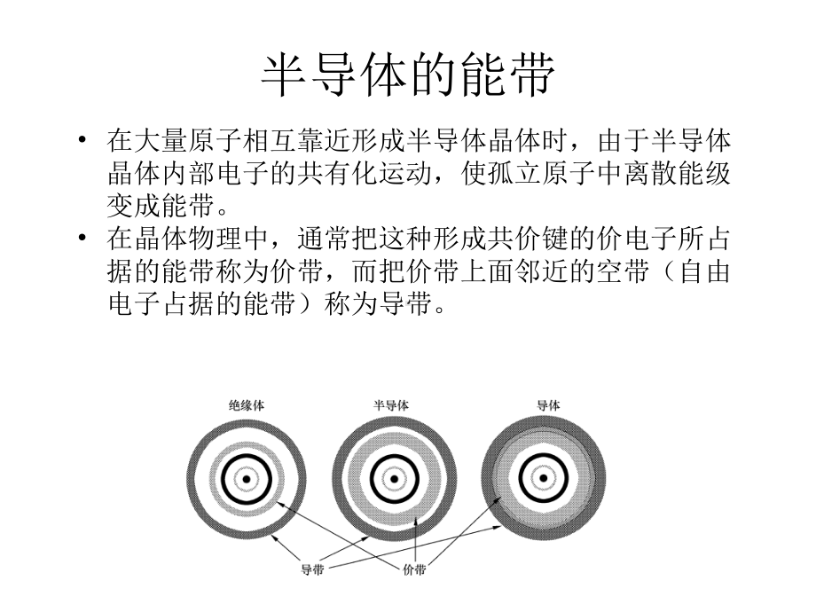 第十一章半导体光电子器件课件.ppt_第3页