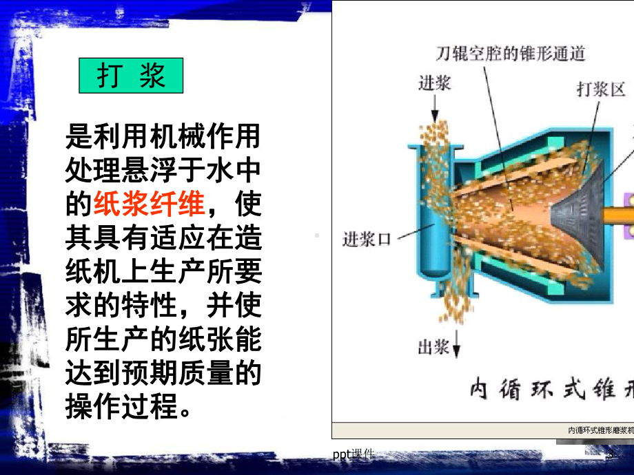 第一章打浆12节概述打浆原理课件.ppt_第3页