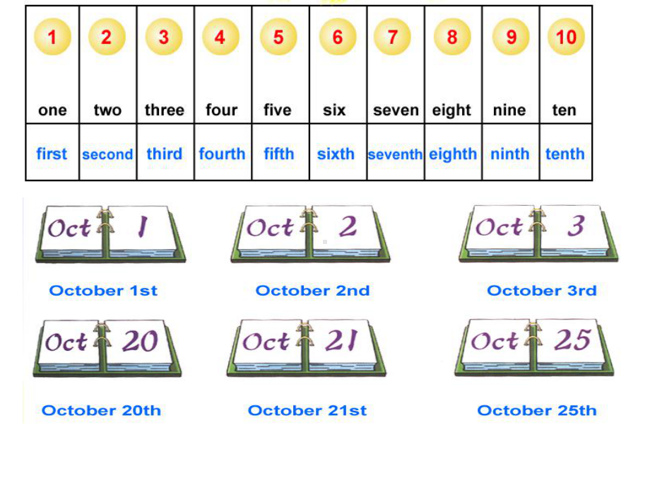 人教新版小学英语六年级上册课件Lesson28.ppt（纯ppt,不包含音视频素材）_第3页