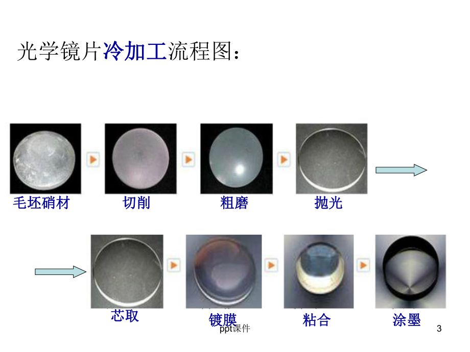 光学玻璃透镜加工基础知识课件.ppt_第3页