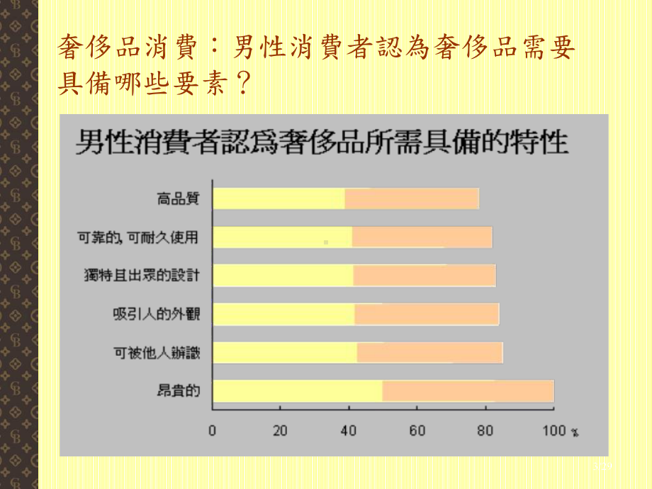 情感是影响消费者行为的感觉课件.ppt_第3页