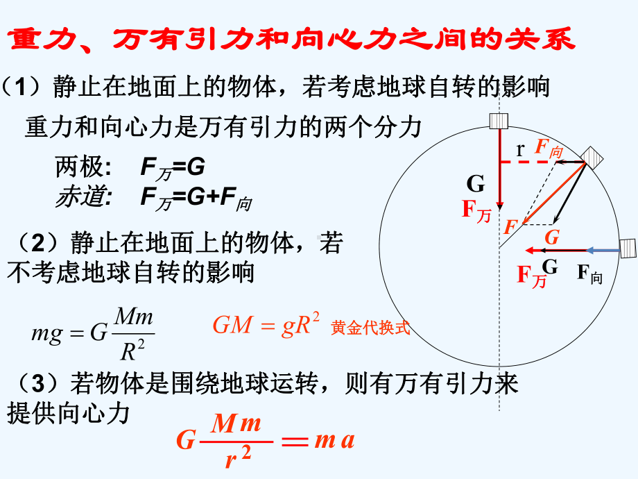 万有引力理论的成就课件.ppt_第3页