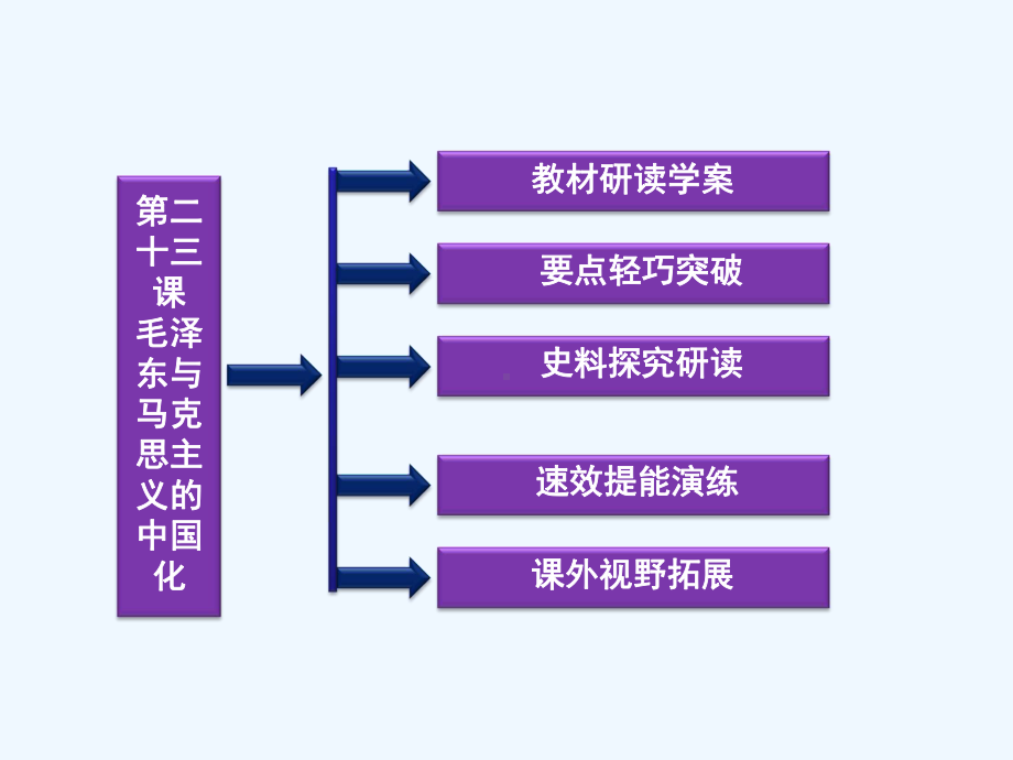 历史必修一第五单元第二十三课学案课件.ppt_第3页