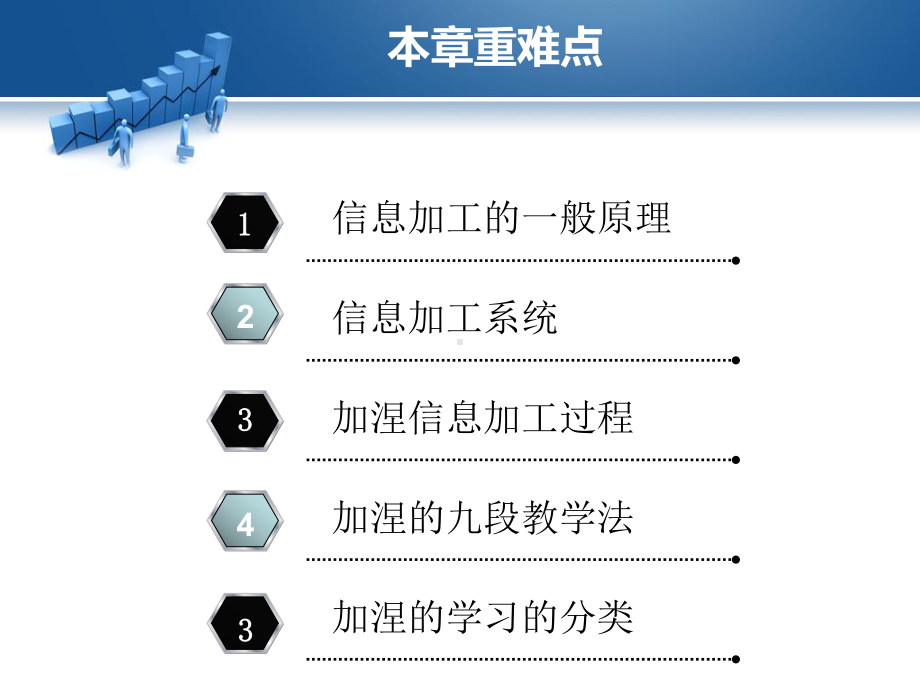 加涅的信息加工理论课件.ppt_第2页