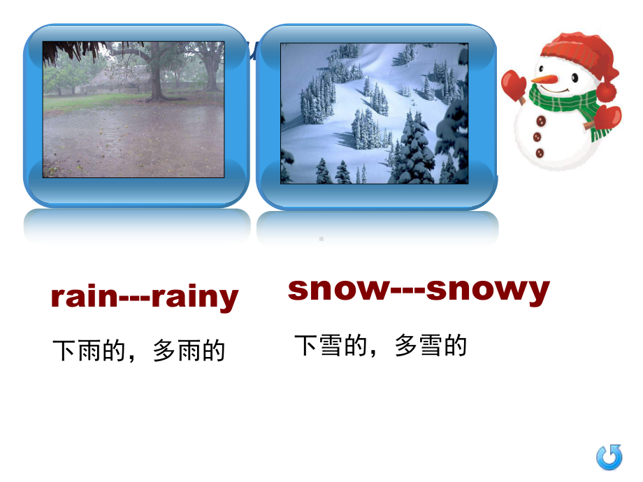 六年级下册英语课件-Module-2Unit-2-It-will-snow-in-Harbin∣外研版(三起).ppt（纯ppt,不包含音视频素材）_第3页