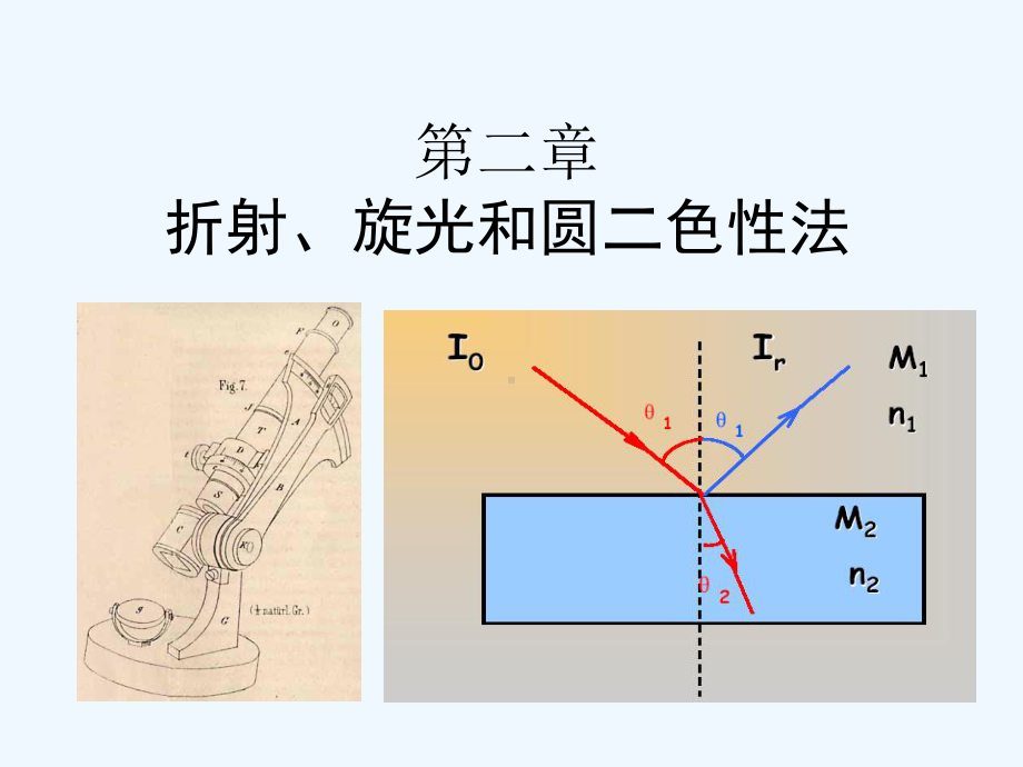 第2章折射旋光和圆二色性法课件.ppt_第1页