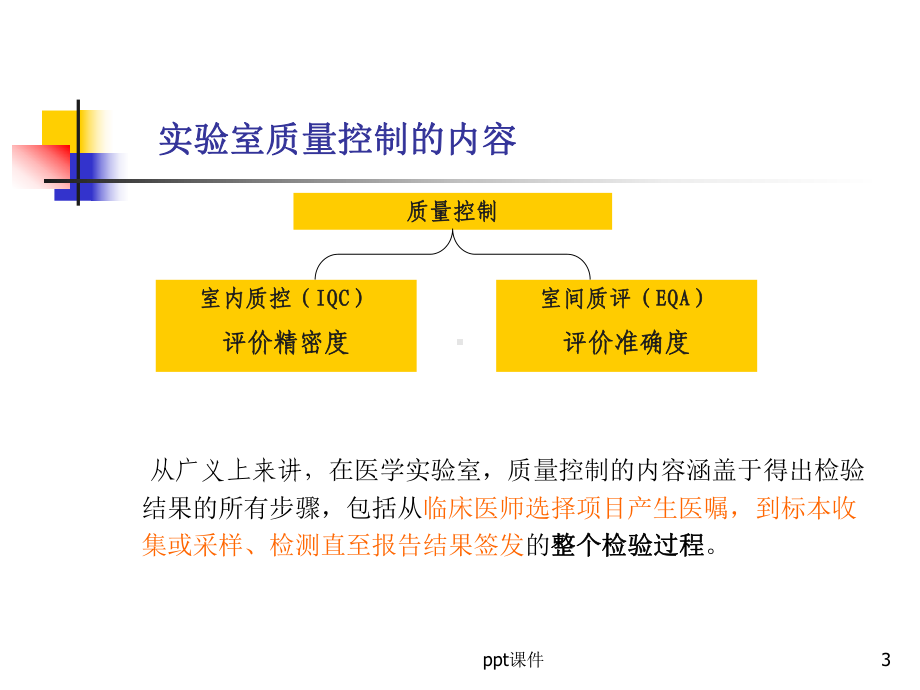 室内质量控制及质控规则课件.ppt_第3页