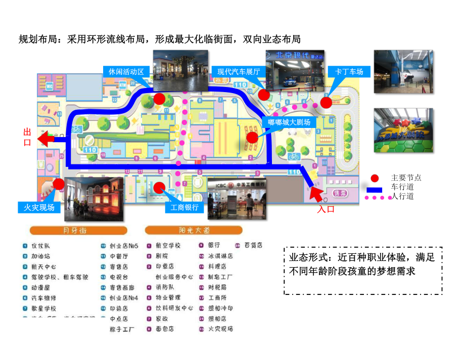 儿童体验业态案例分析(课堂)课件.ppt_第2页