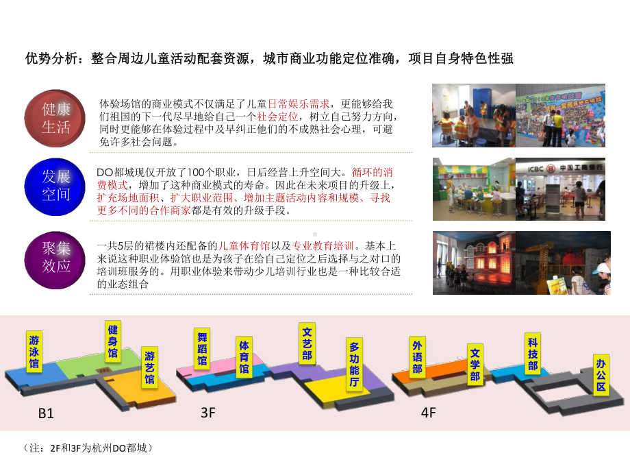 儿童体验业态案例分析(课堂)课件.ppt_第3页