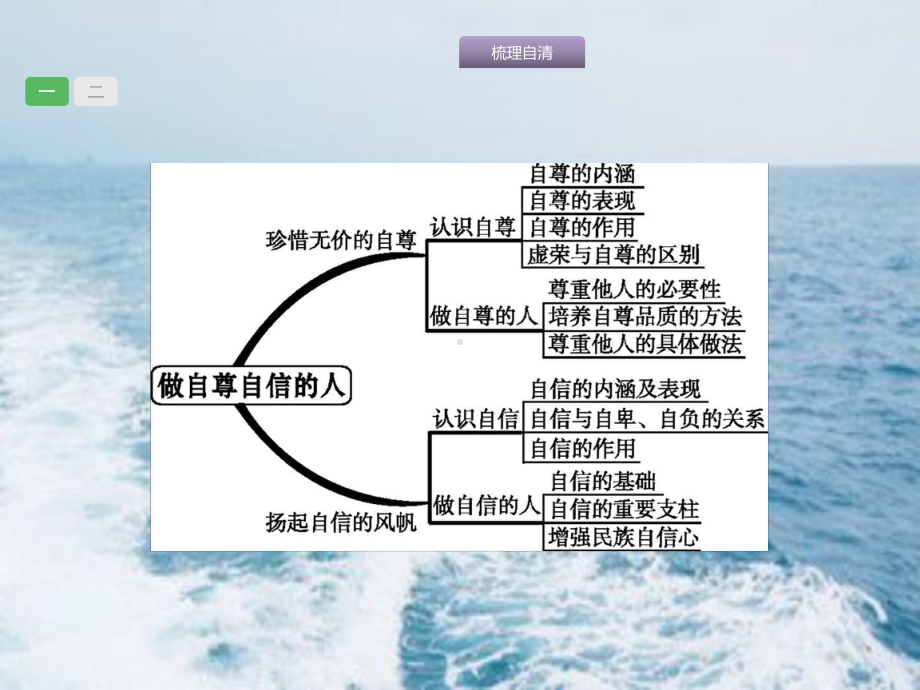 中考政治复习第一篇第二部分七下第一单元做自尊自信的人课件.ppt_第3页