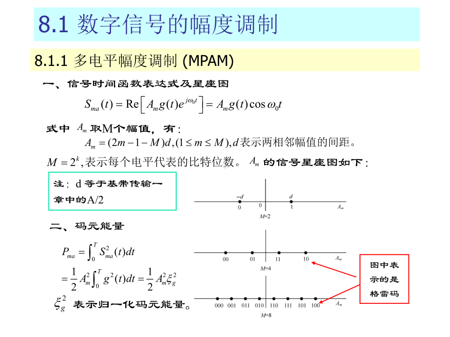 几种数字调制技术课件.ppt_第3页