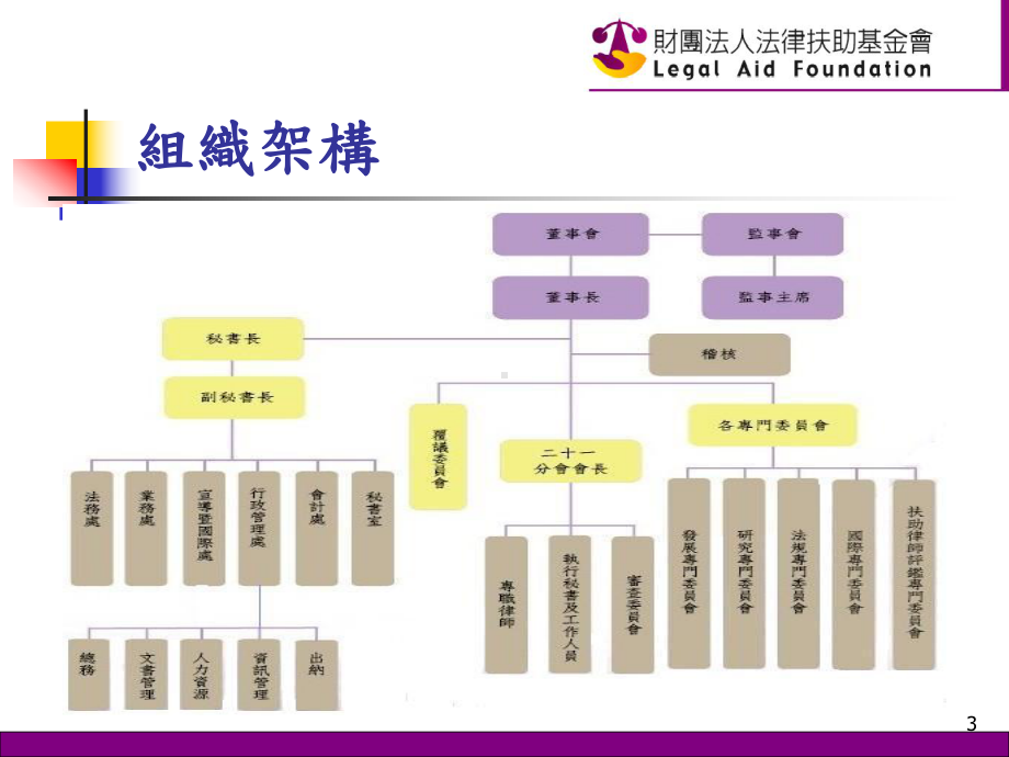 消费者债务清理条例简介课件.ppt_第3页