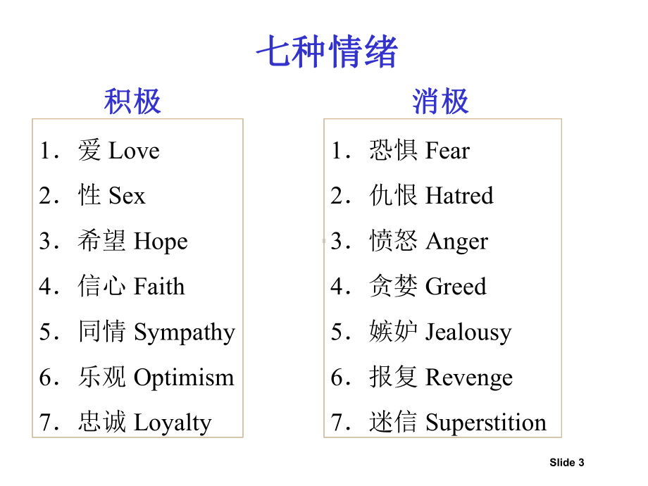 员工心态、自我激励与沟通课件.ppt_第3页