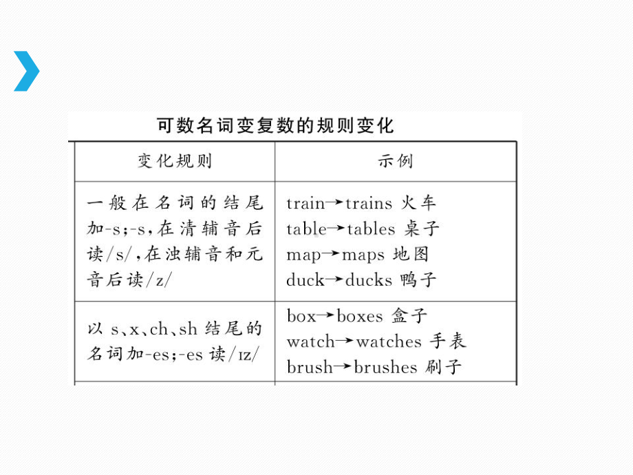 人教版英语中考语法专题名词和冠词课件.ppt_第1页