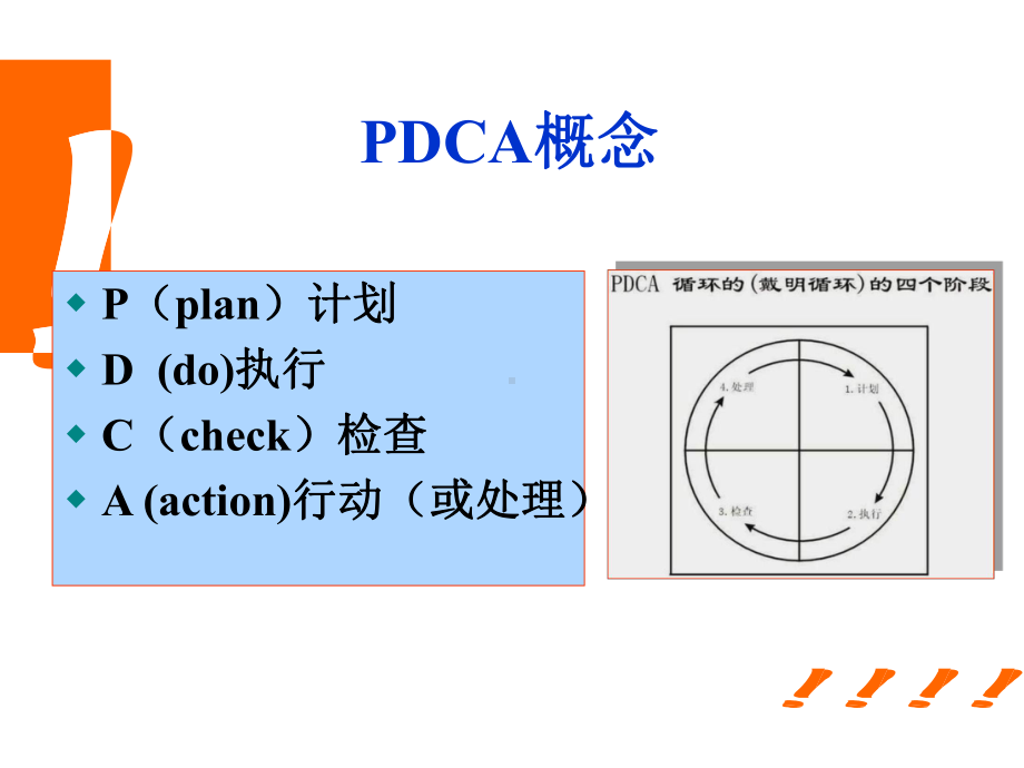 运用PDCA提高首席护士识别心律失常能力课件.ppt_第2页