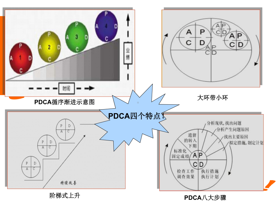 运用PDCA提高首席护士识别心律失常能力课件.ppt_第3页