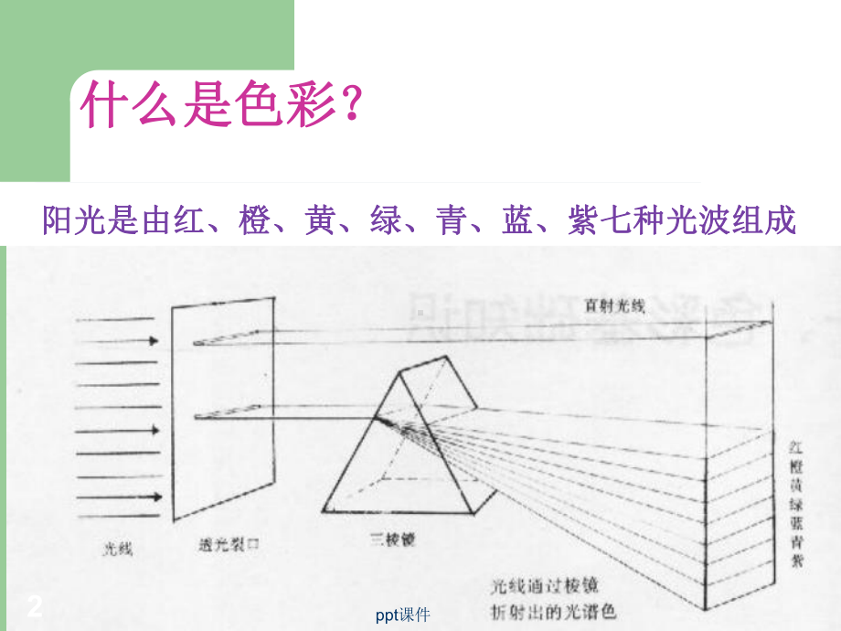 认识色彩及工具课件.ppt_第2页