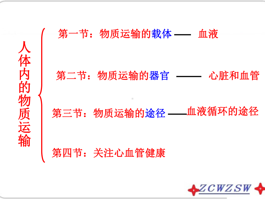 济南版七年级下册(新)第三单元第三章人体内的物质运输复习课件.ppt_第2页