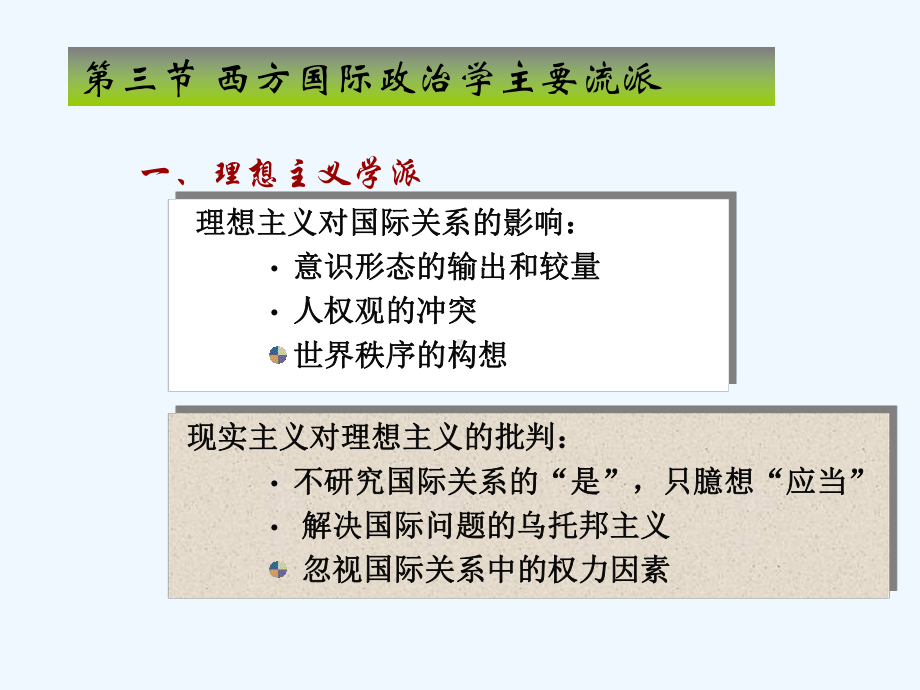 第二讲-现代国际政治学的主要理论流派课件.ppt_第3页