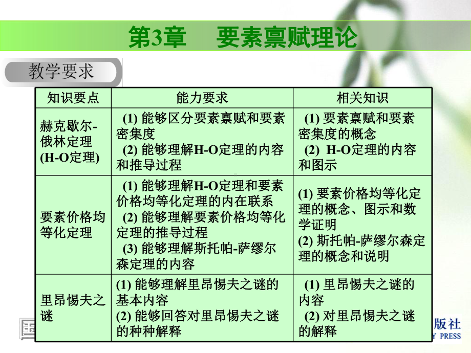 理解赫克歇尔-俄林定理课件.ppt_第2页