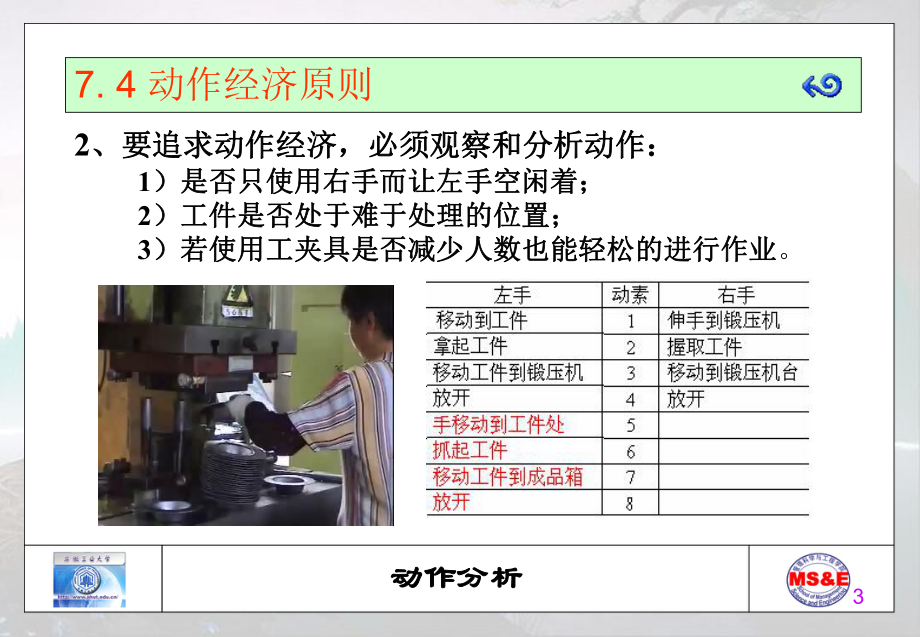 动作经济的四条基本原则课件.ppt_第3页