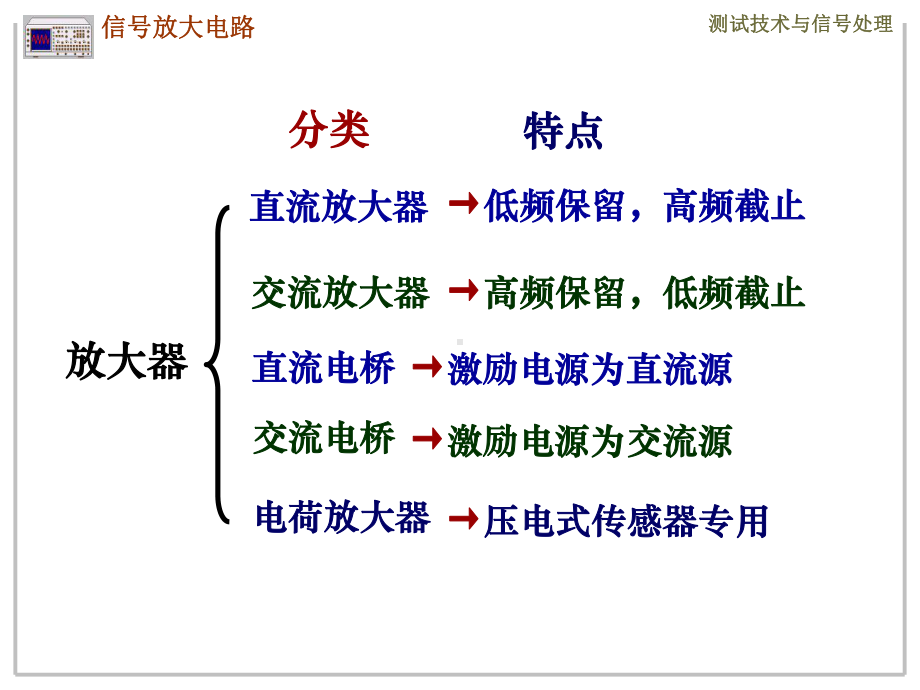 信号的调理与记录课件.ppt_第3页