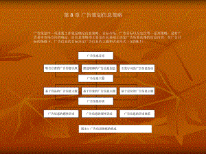 广告策划信息策略-课件.ppt