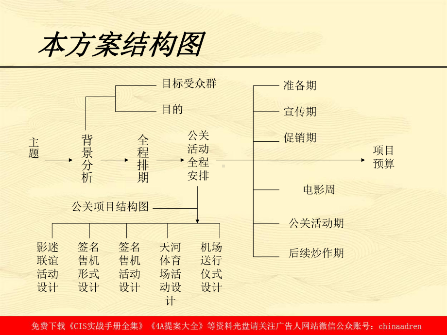 移动通信公司月活动策划方案.pptx_第2页