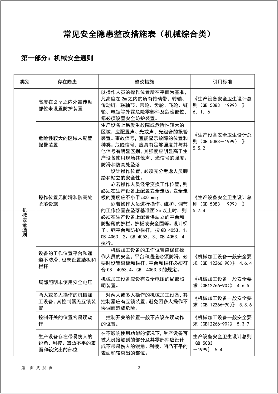 机械综合类安全隐患整改标准对照表参考模板范本.doc_第2页