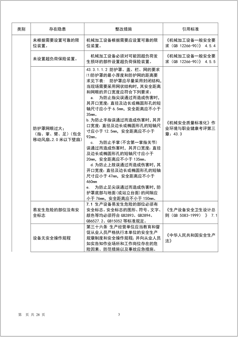 机械综合类安全隐患整改标准对照表参考模板范本.doc_第3页