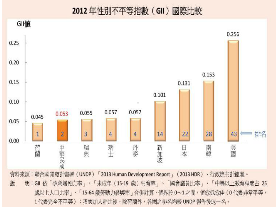 从CEDAW谈性别平等与婚姻文化习俗课件.ppt_第2页