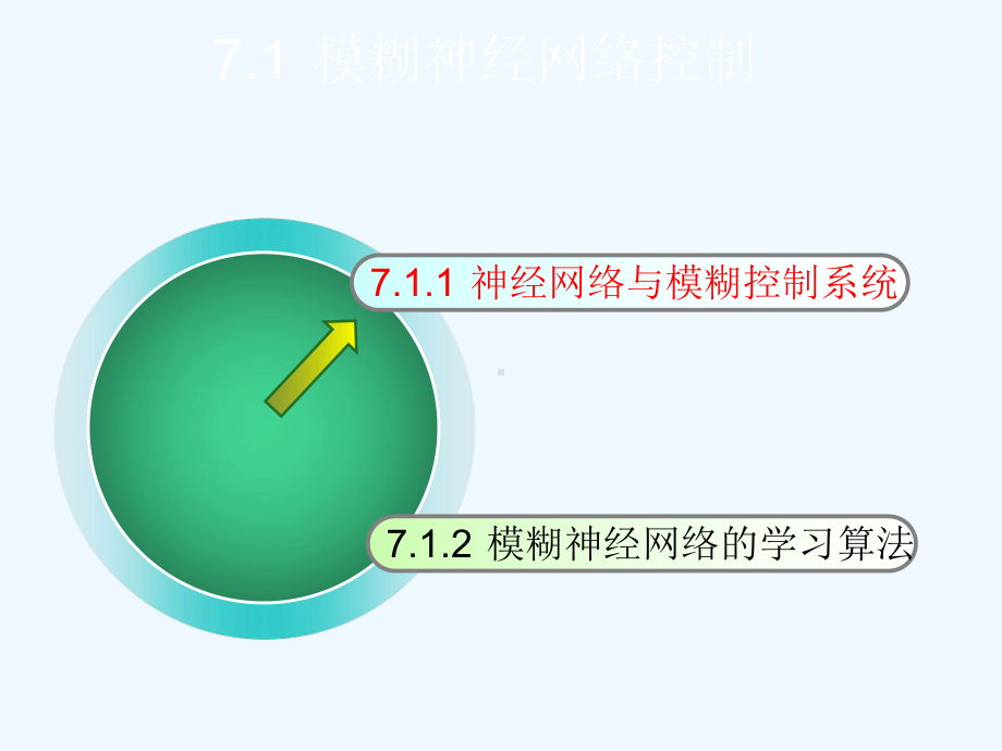 智能控制第7章-模糊神经网络控制与自适应神经网络课件.ppt_第3页