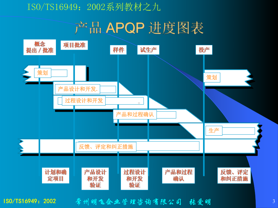 产品质量先期策划及控制计划(APQP)课件.ppt_第3页